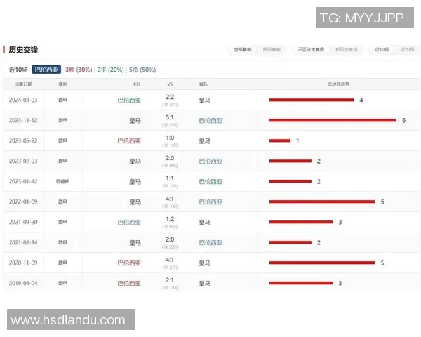 焦点对决:巴伦西亚与皇家贝蒂斯赛前深度分析及比分预测 焦点对决:巴伦西亚与皇家贝蒂斯赛前深度分析及比分预测